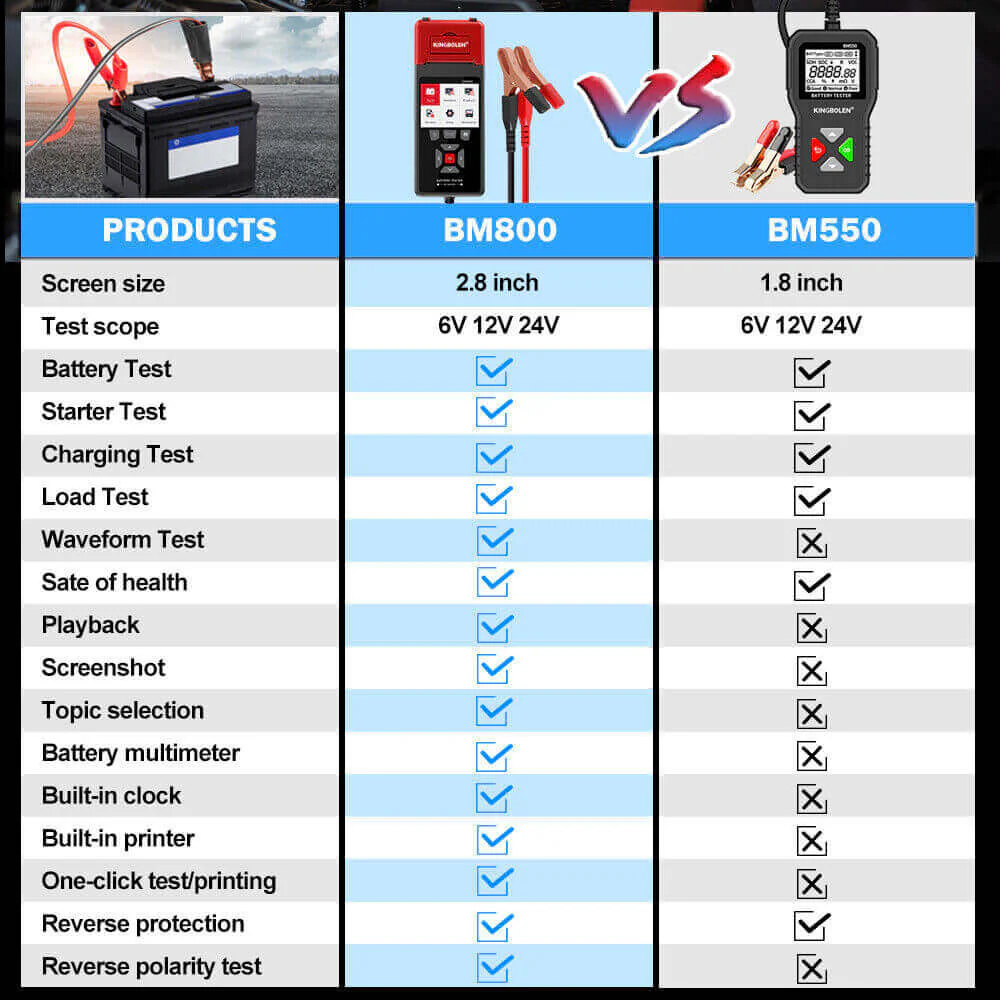 KINGBOLEN® BM800 Car Heavy Duty Truck Battery Tester 6V12V24V Cranking Charging Test With Printer - Image 9