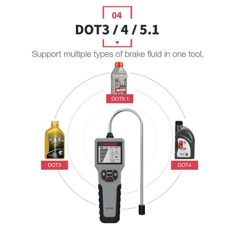 KINGBOLEN® BF200 DOT3 DOT4 DOT5.1 Brake Fluid Tester - Image 6