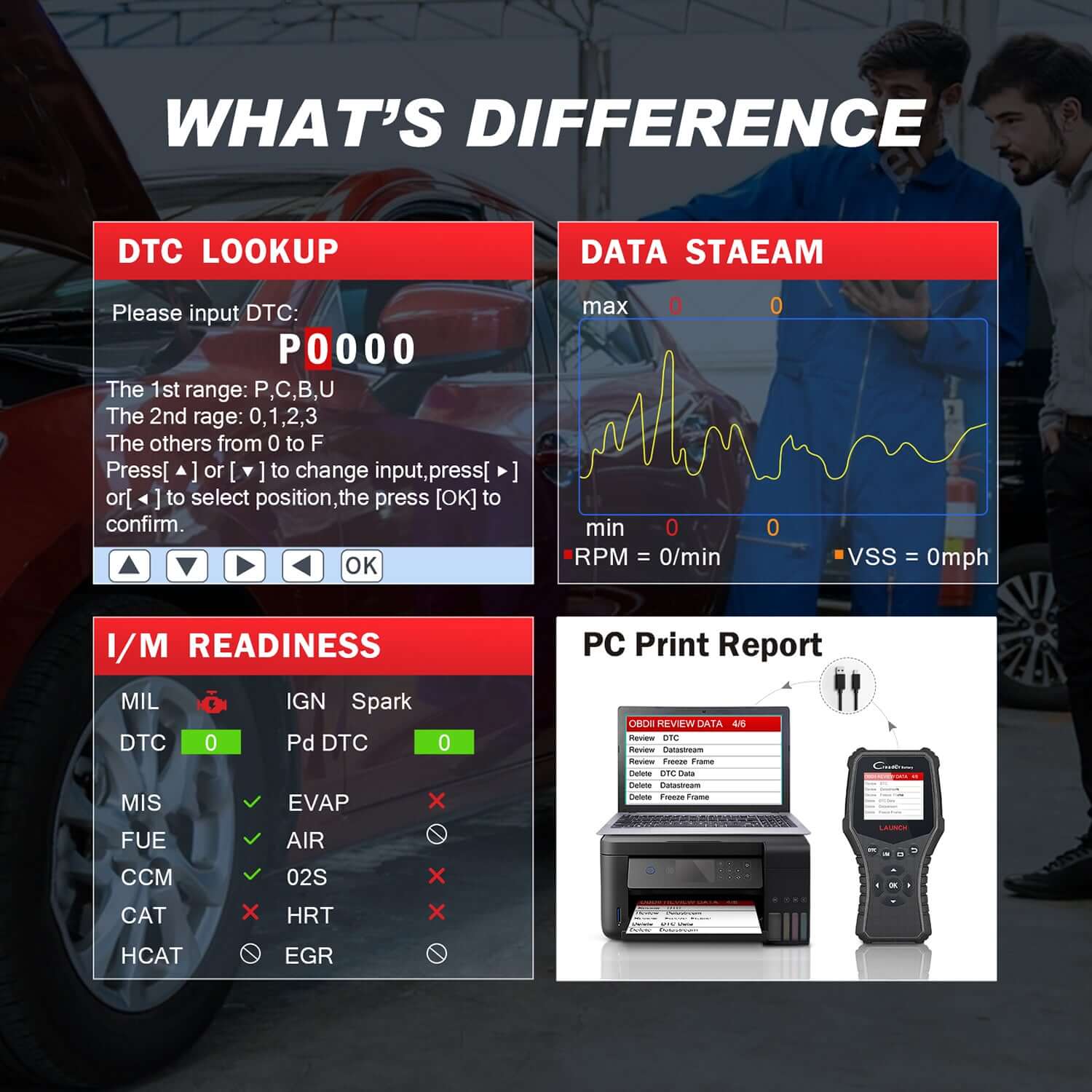 LAUNCH® CRB3001 OBD2 Scanner and Battery Tester - Image 7
