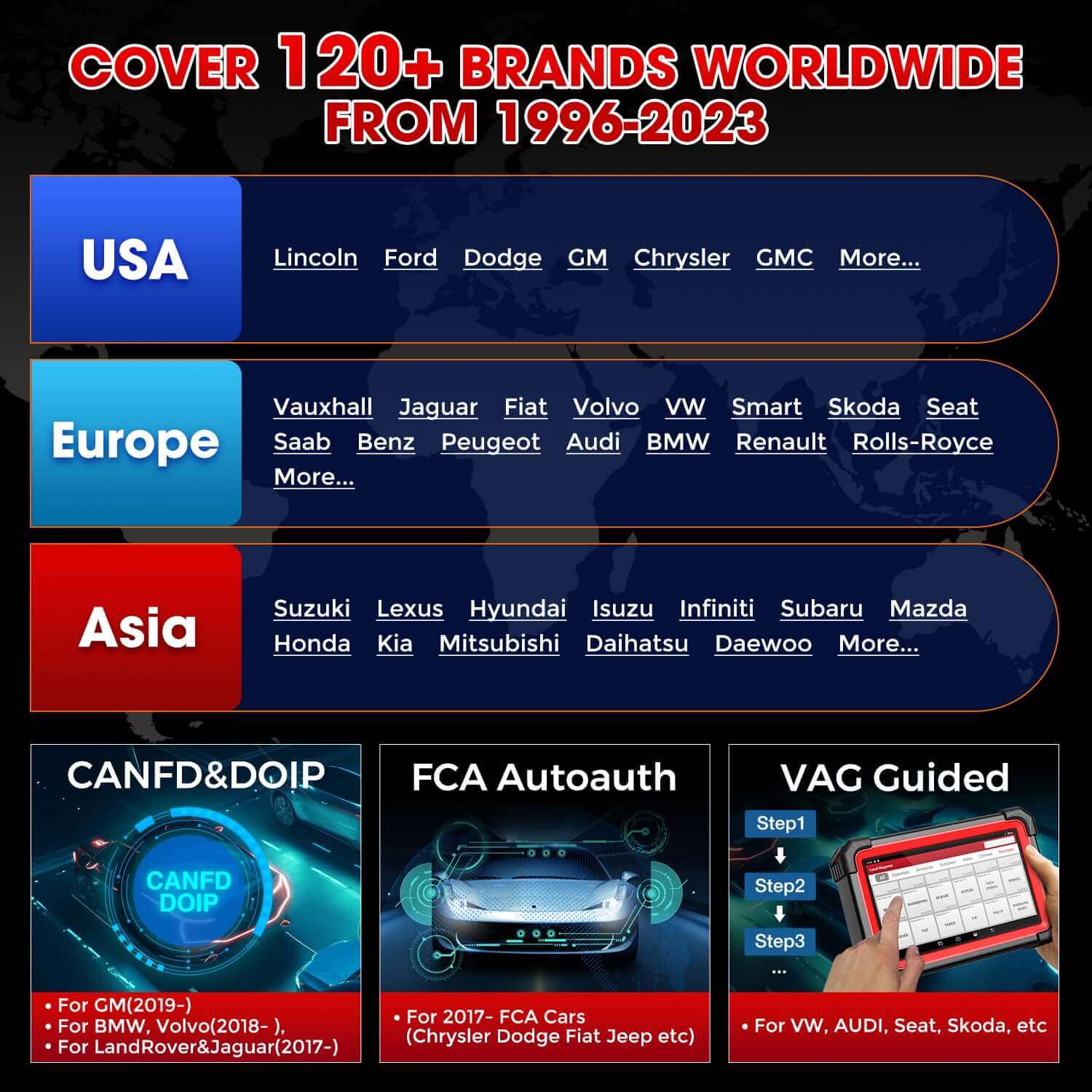 LAUNCH® X431 CRP919EBT Wireless CAN-FD OBD2 Sanner with Bi-directional ECU Coding Functions - Image 9