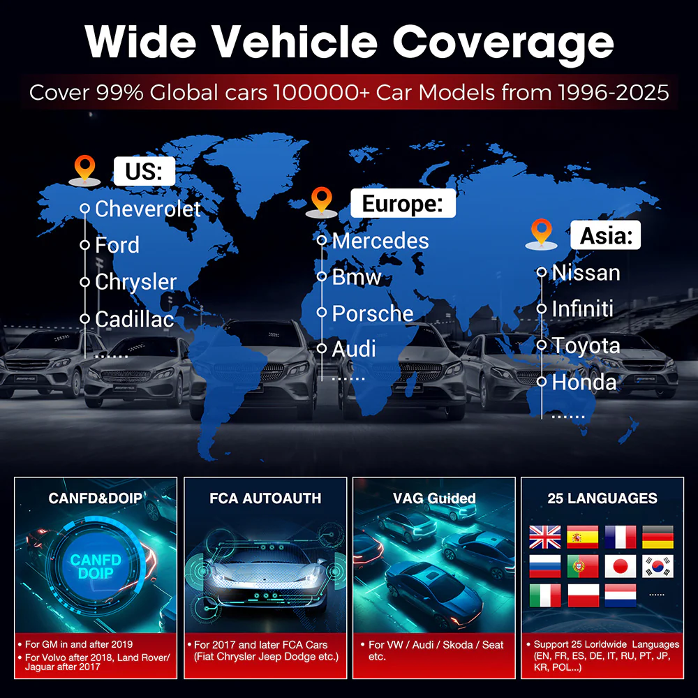 LAUNCH X431 PRO Elite ECU Coding and Bidirectional OBD2 Scanner CAN FD DOIP support - Image 7